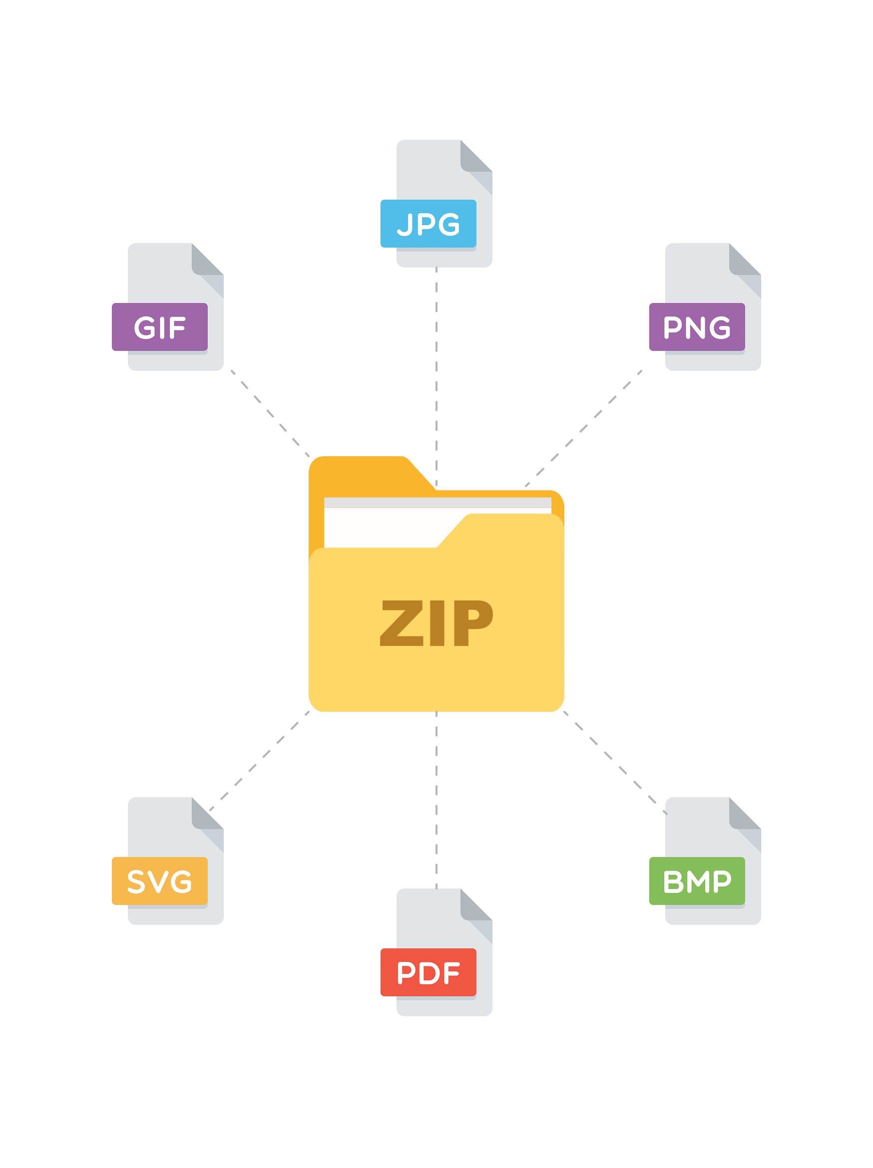 Bundle Files into ZIPs